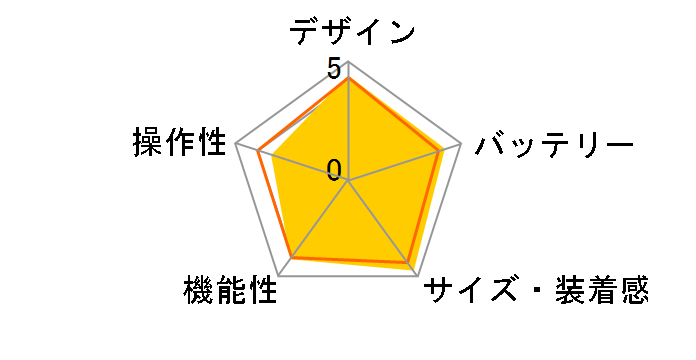 vivoactive 6�̃��[�U�[���r���[