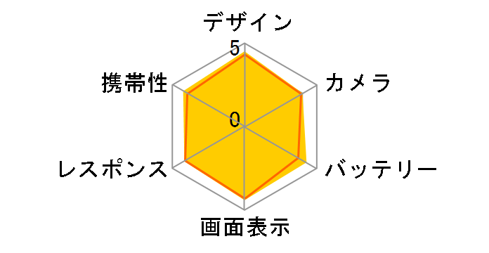 Google Pixel 9a 256GB SIM�t���[�̃��[�U�[���r���[