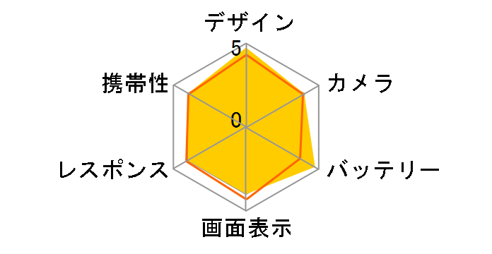 Google Pixel 9a 256GB docomo�̃��[�U�[���r���[