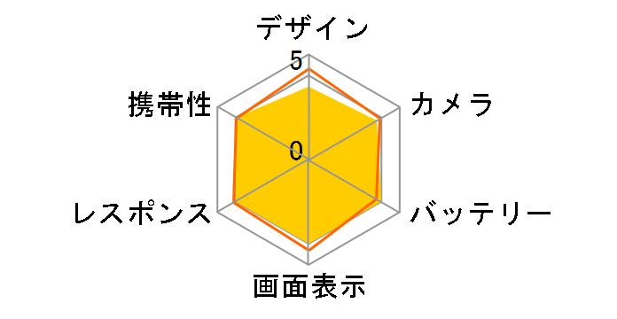 Google Pixel 9a 128GB SoftBank�̃��[�U�[���r���[