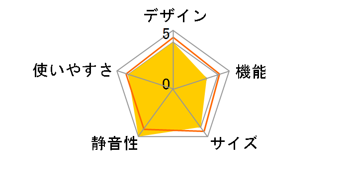 SP-121LD2�̃��[�U�[���r���[