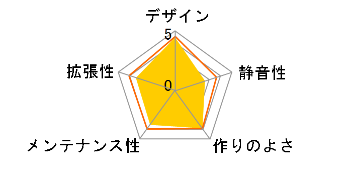 T4 PLUS�̃��[�U�[���r���[