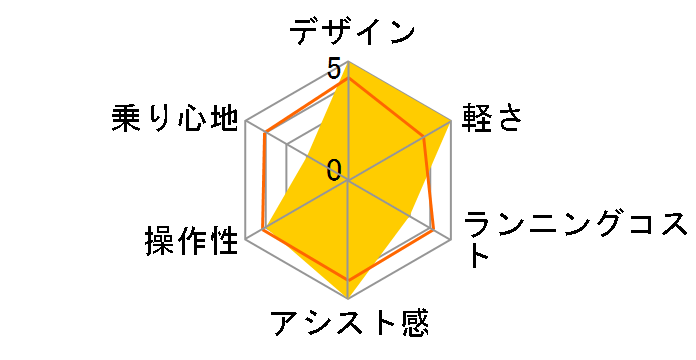 e�����C�g�d�� AL-FDB141�̃��[�U�[���r���[