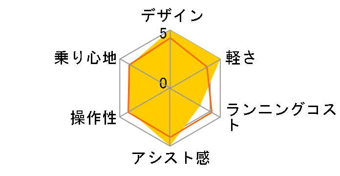 EVOL AERITH EAE07B + ��p�[�d��̃��[�U�[���r���[