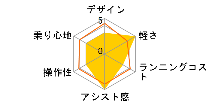 EVOL VIVACE EVV63A + ��p�[�d��̃��[�U�[���r���[