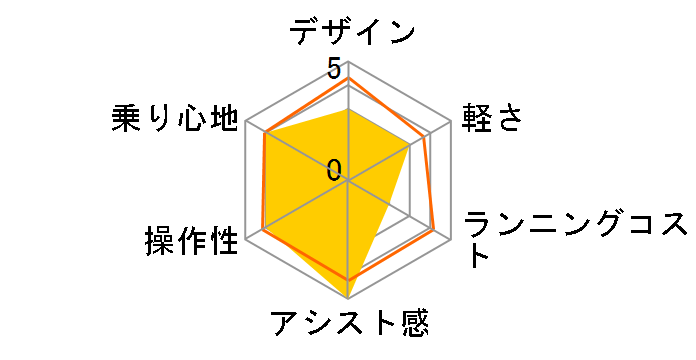 EVOL GTKW EGK66A + ��p�[�d��̃��[�U�[���r���[