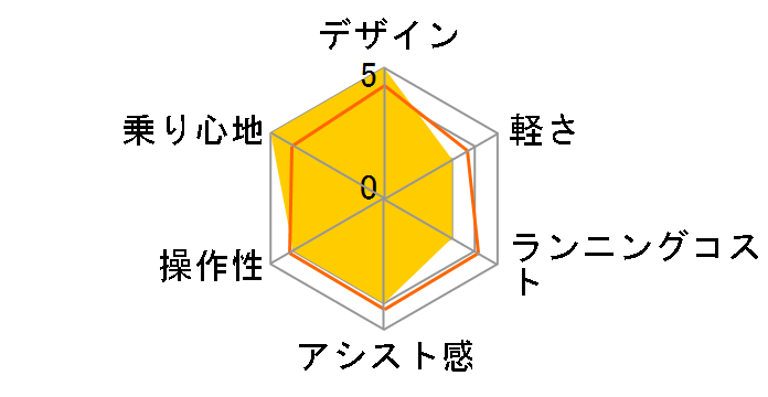 EVOL GNU ETY79A + ��p�[�d��̃��[�U�[���r���[