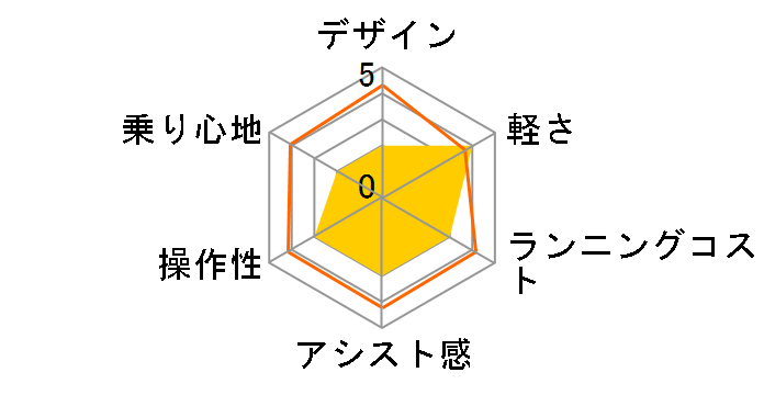 EVOL RIOL ERE07A + ��p�[�d��̃��[�U�[���r���[