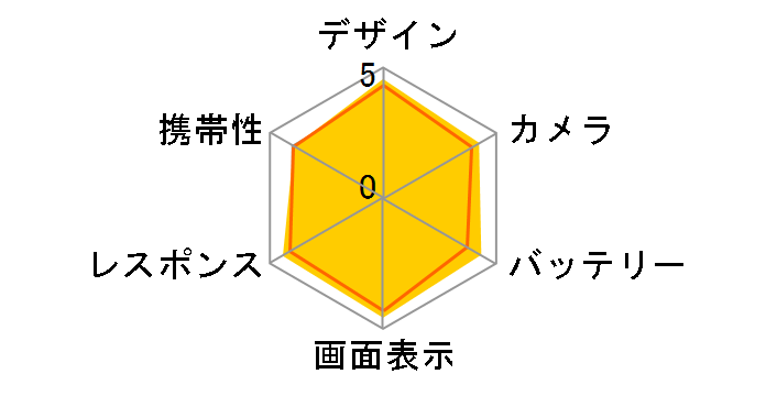 Xperia 1 VII 256GB SIM�t���[�̃��[�U�[���r���[