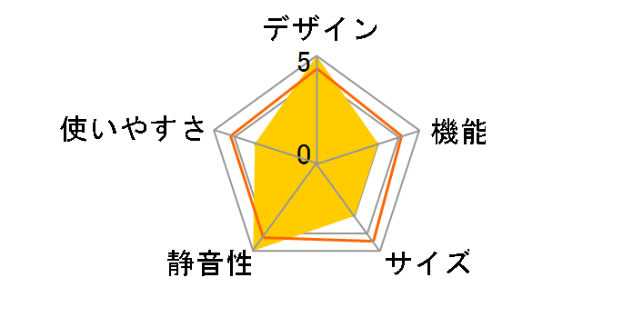 MR-CX37ML�̃��[�U�[���r���[