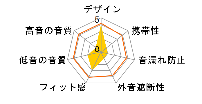 KDT3000�̃��[�U�[���r���[