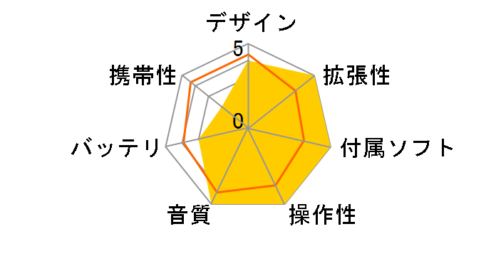 HiBy R6 Pro MAX [128GB]�̃��[�U�[���r���[