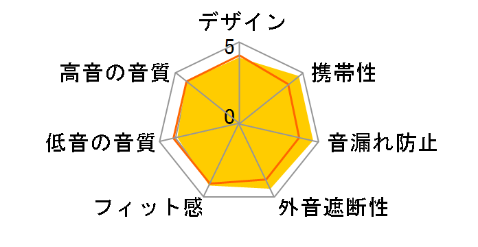 Soundcore Liberty 5�̃��[�U�[���r���[