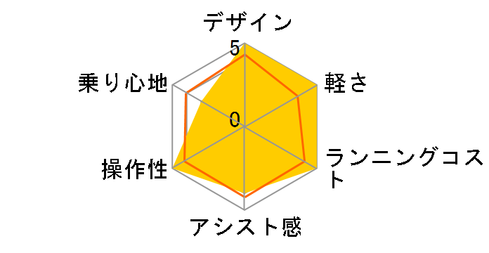 �v���� BE-FPR032 + ��p�[�d��̃��[�U�[���r���[