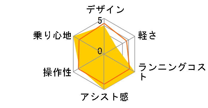 BP02 BE-FZC632 + ��p�[�d��̃��[�U�[���r���[