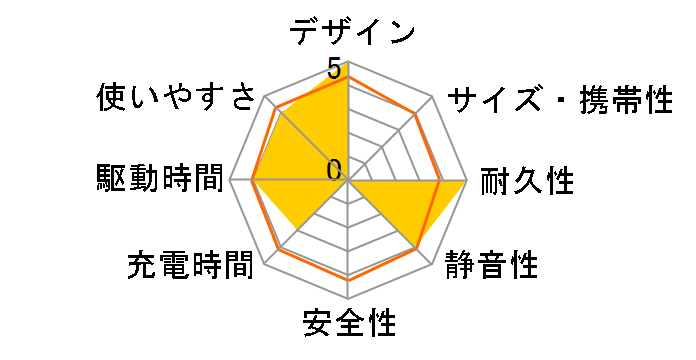 �G�l�|���^ EPB-120�̃��[�U�[���r���[