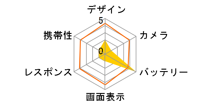 AQUOS R10 SoftBank�̃��[�U�[���r���[