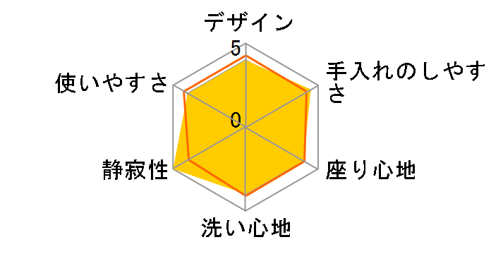 SS1 TCF6624�̃��[�U�[���r���[