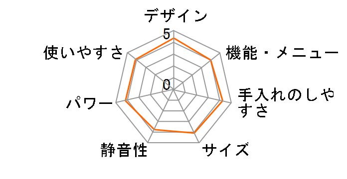 �w���V�I AX-RS1C�̃��[�U�[���r���[