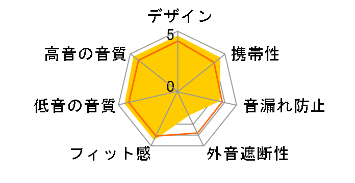 OpenDots ONẼ[U[r[