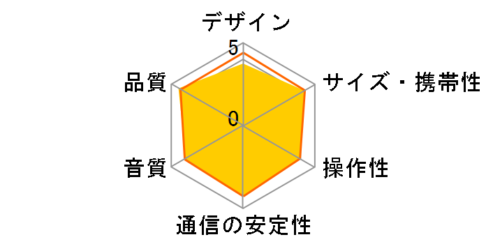 AT-SP3X�̃��[�U�[���r���[