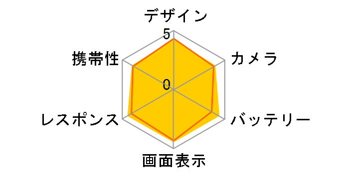 arrows Alpha F-51F docomo�̃��[�U�[���r���[