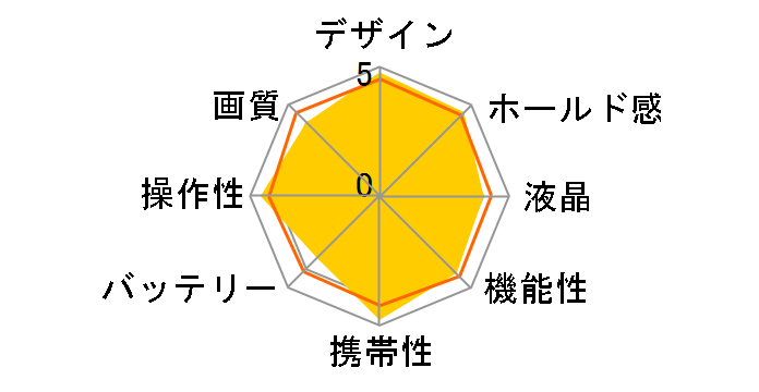OM SYSTEM OM-5 Mark II �{�f�B�̃��[�U�[���r���[