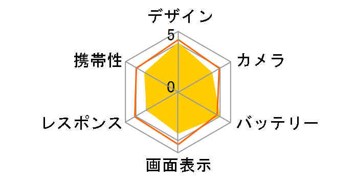 AQUOS wish5 SIM�t���[�̃��[�U�[���r���[