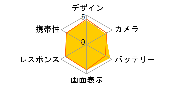 OPPO Reno13 A �y�V���o�C���̃��[�U�[���r���[