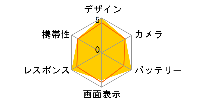 REDMAGIC 10 Air 256GB SIM�t���[�̃��[�U�[���r���[