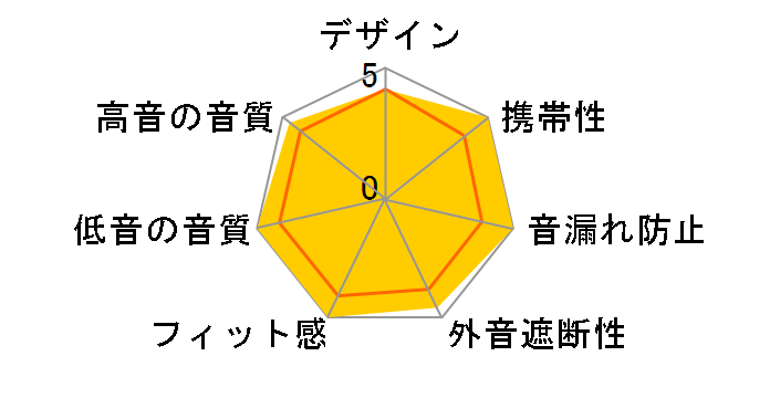 Method 360 ANC�̃��[�U�[���r���[