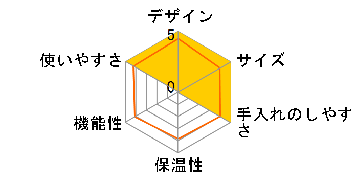 �\���X�o���X�^ �p�[�t�F�N�^�v���X SK1170�̃��[�U�[���r���[