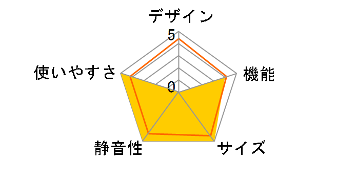 JF117HD01�̃��[�U�[���r���[