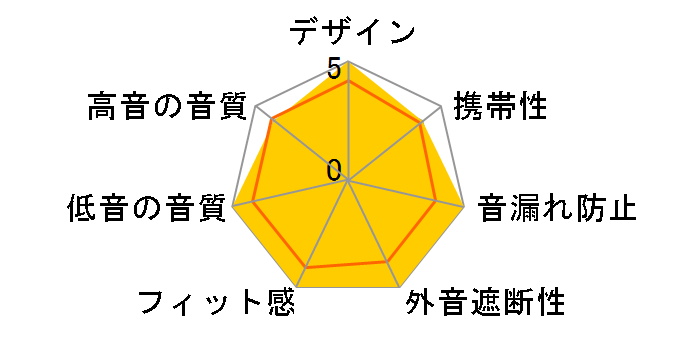 TUNE 210 ECO�̃��[�U�[���r���[