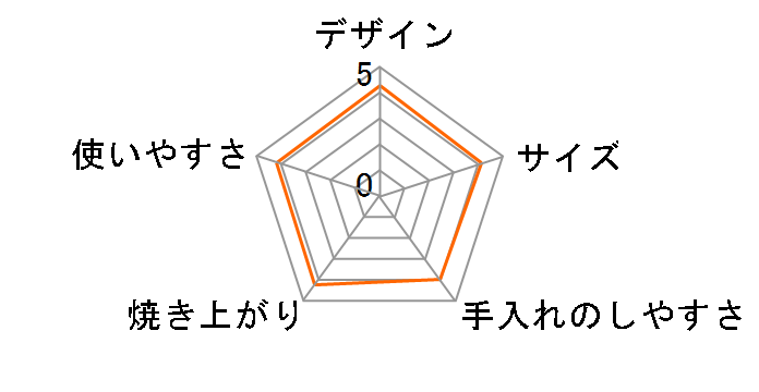 HTR-W5�̃��[�U�[���r���[