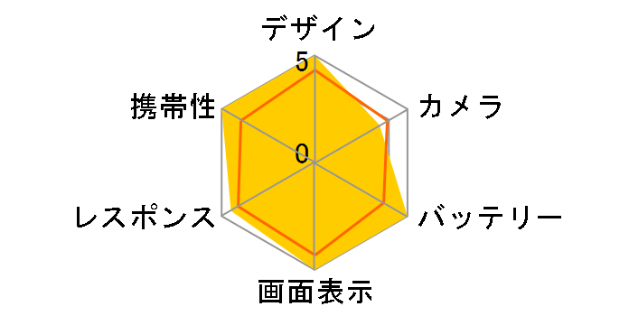 Galaxy Z Flip7 SC-55F 256GB docomo�̃��[�U�[���r���[