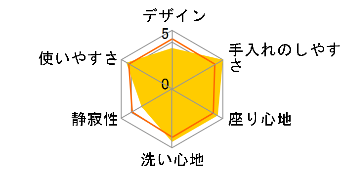 DM�V���[�Y TCF8DM68�̃��[�U�[���r���[