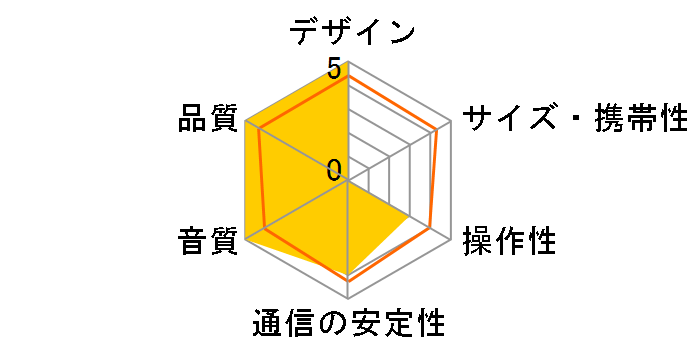 ED-MR5�̃��[�U�[���r���[