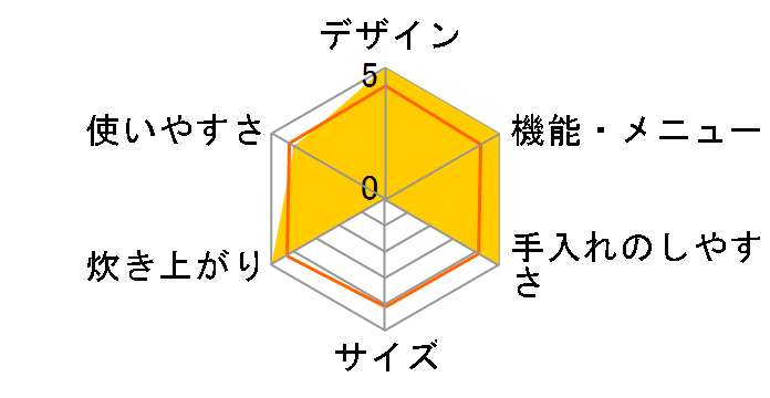 �r�X�g�� SR-X910D�̃��[�U�[���r���[