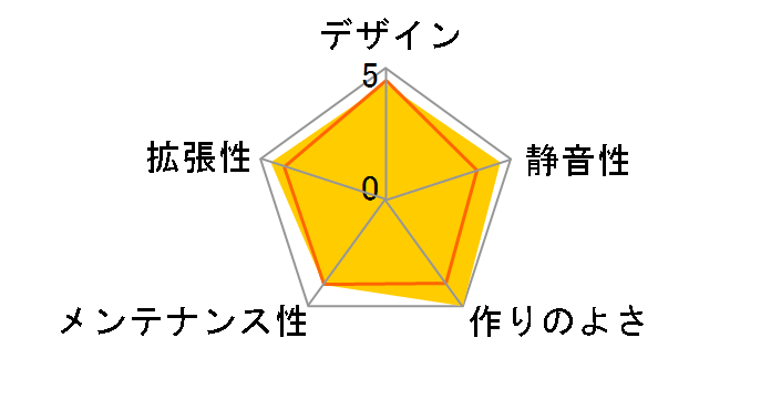 Mirage 4 ARGB�̃��[�U�[���r���[