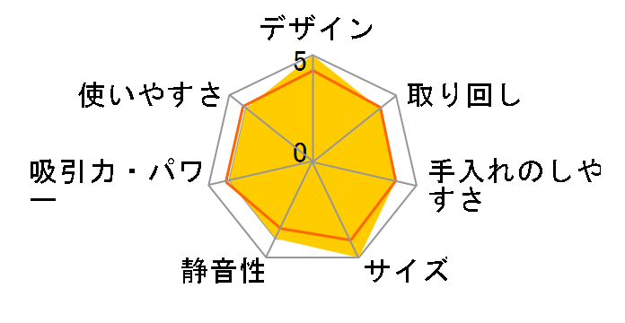 ASC01�̃��[�U�[���r���[