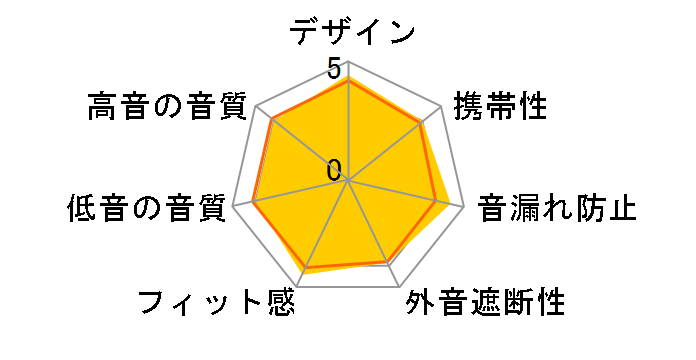 Sudio V3�̃��[�U�[���r���[