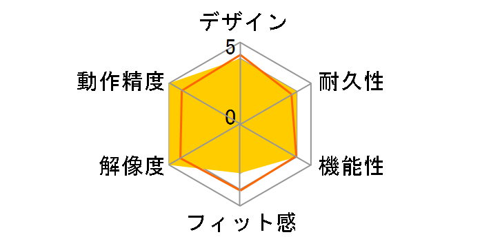 MA-BBS311N�̃��[�U�[���r���[