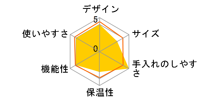 �l�X�J�t�F �h���`�F �O�X�g �l�I �J�t�F MD9782�̃��[�U�[���r���[