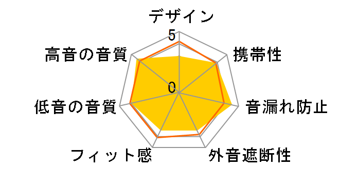 Victor HA-EC77T�̃��[�U�[���r���[