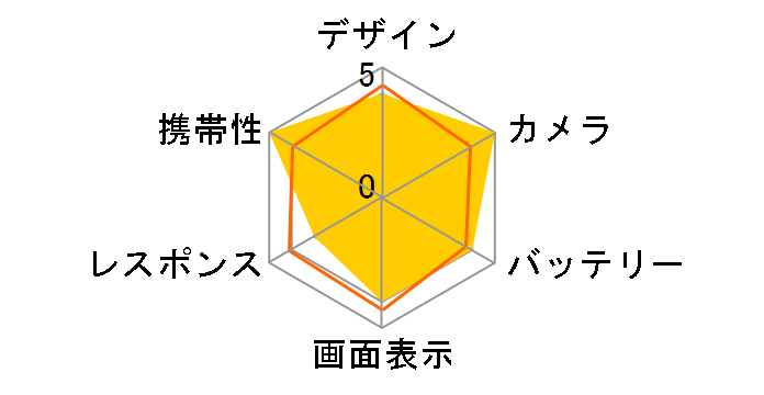 Google Pixel 10 256GB au�̃��[�U�[���r���[