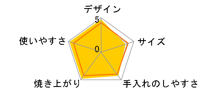 STAN. EQ-FA22�̃��[�U�[���r���[