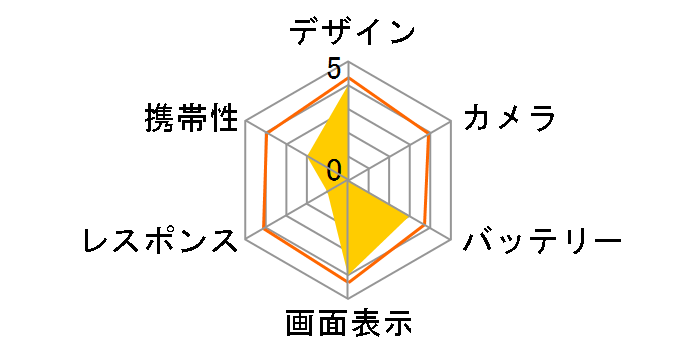 OPPO A5x SIM�t���[�̃��[�U�[���r���[