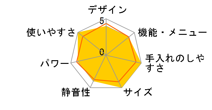 MJM18GZ01F�̃��[�U�[���r���[