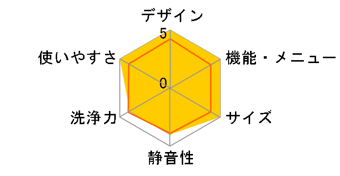 ES-12X1-R�̃��[�U�[���r���[